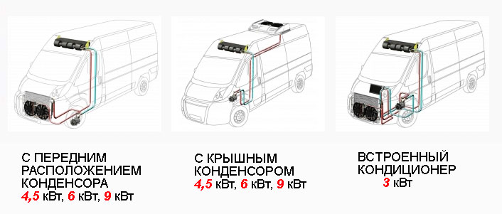 Веб-магазины автотоваров@